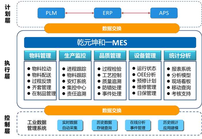 MES系統