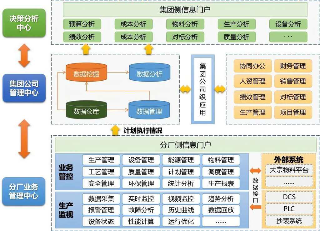 MES系統