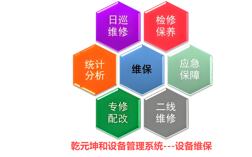 設備管理系統-設備維保