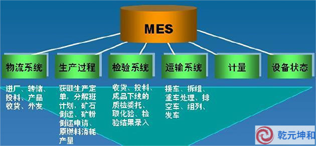 MES系統實施的要點