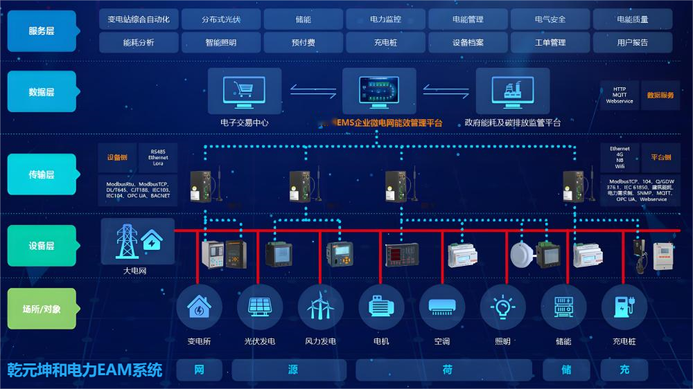 電力行業EAM系統