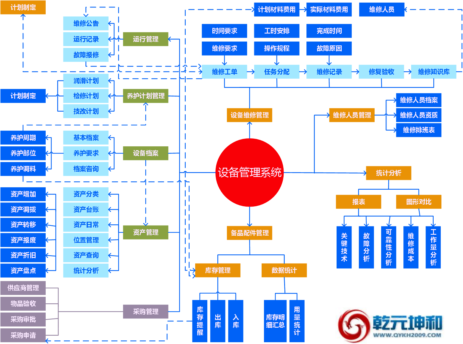 設備管理系統(tǒng)架構圖