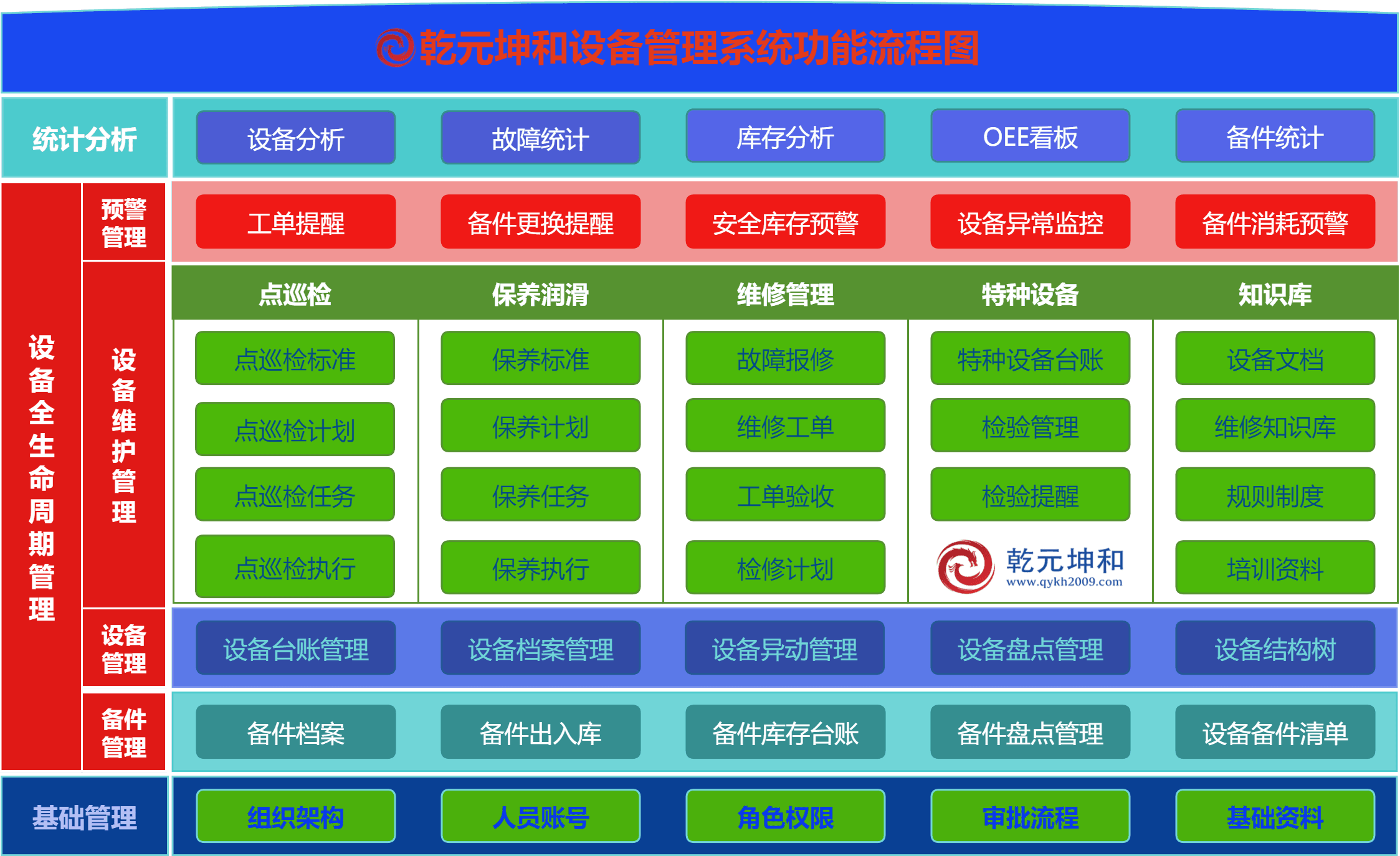 Java設備管理系統功能流程圖