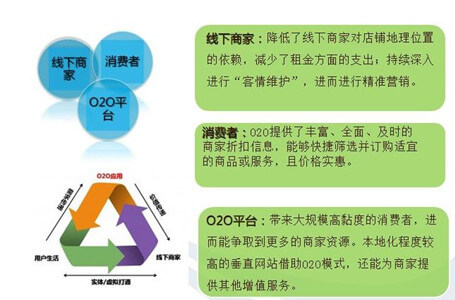 O2O模式的優勢是什么