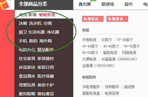 B2C網站排名大全